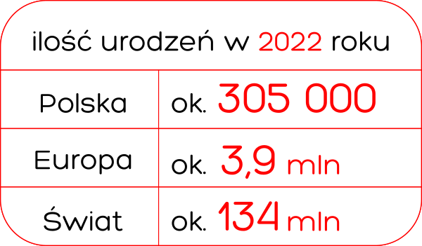 tabela_ilosc_urodzen_2022.png