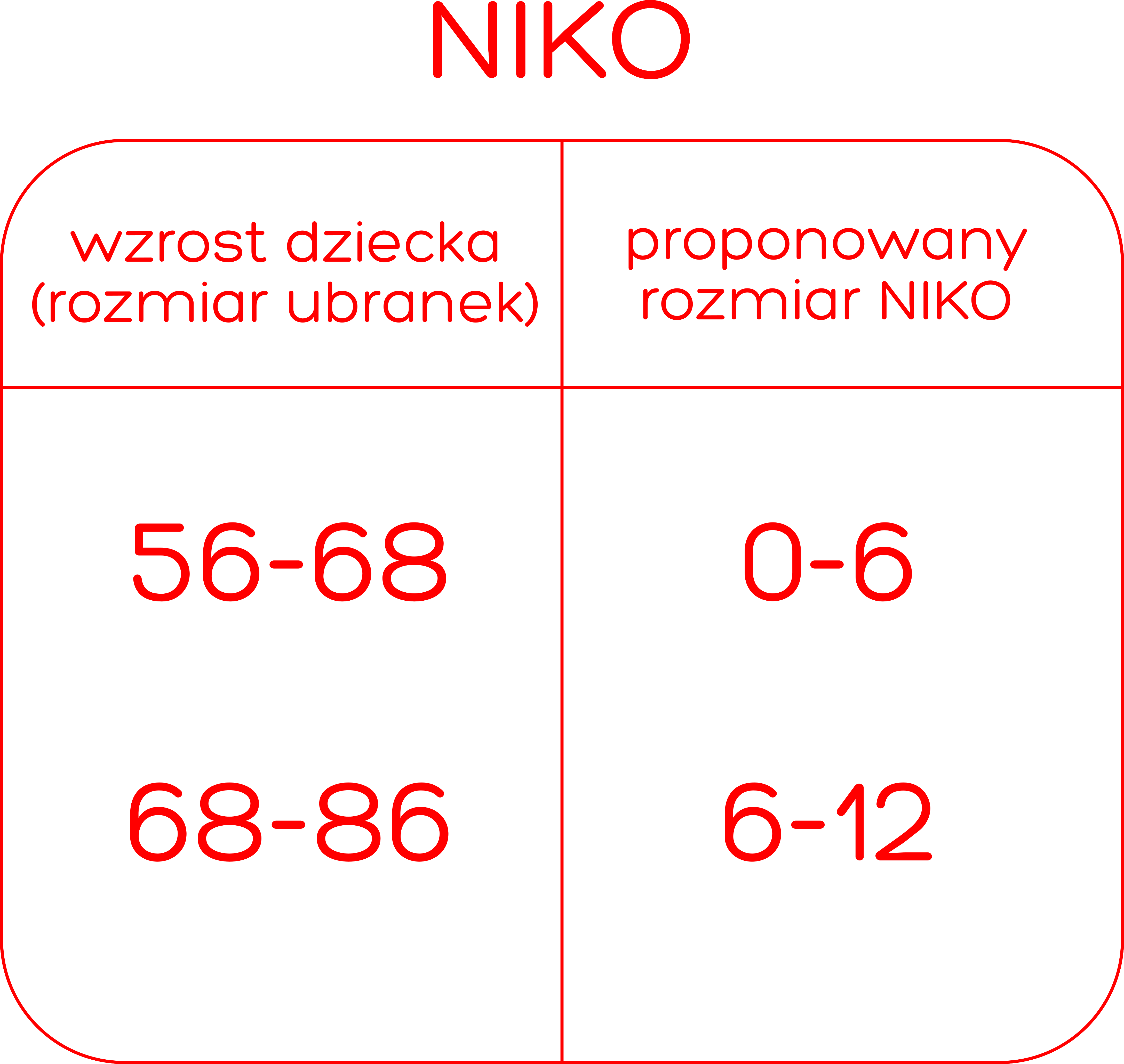 tabela_rozm_niko(1).png