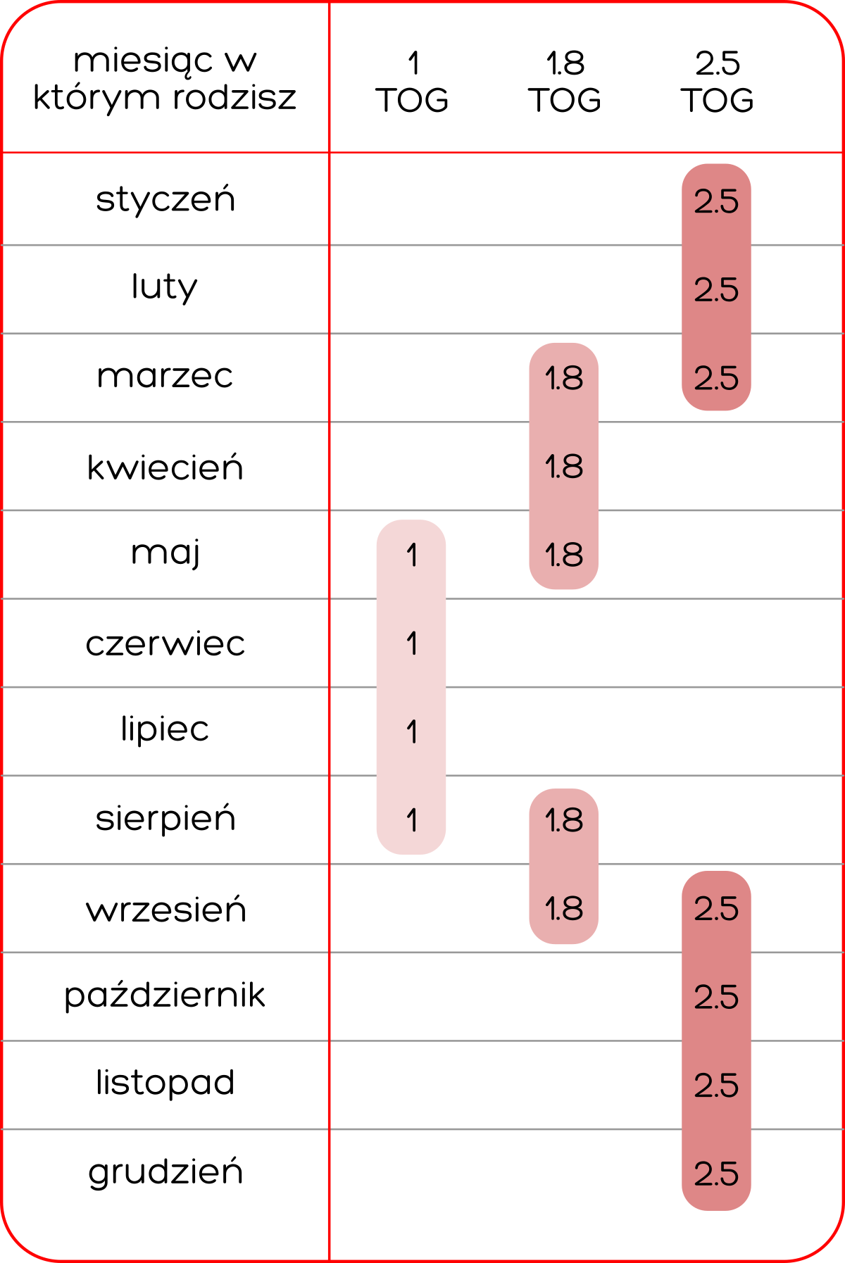 tabela_jaki_tog_z_1_8.png