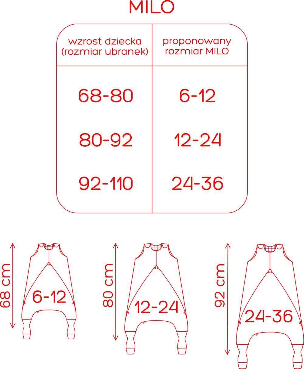 tabela rozmiarów MILO