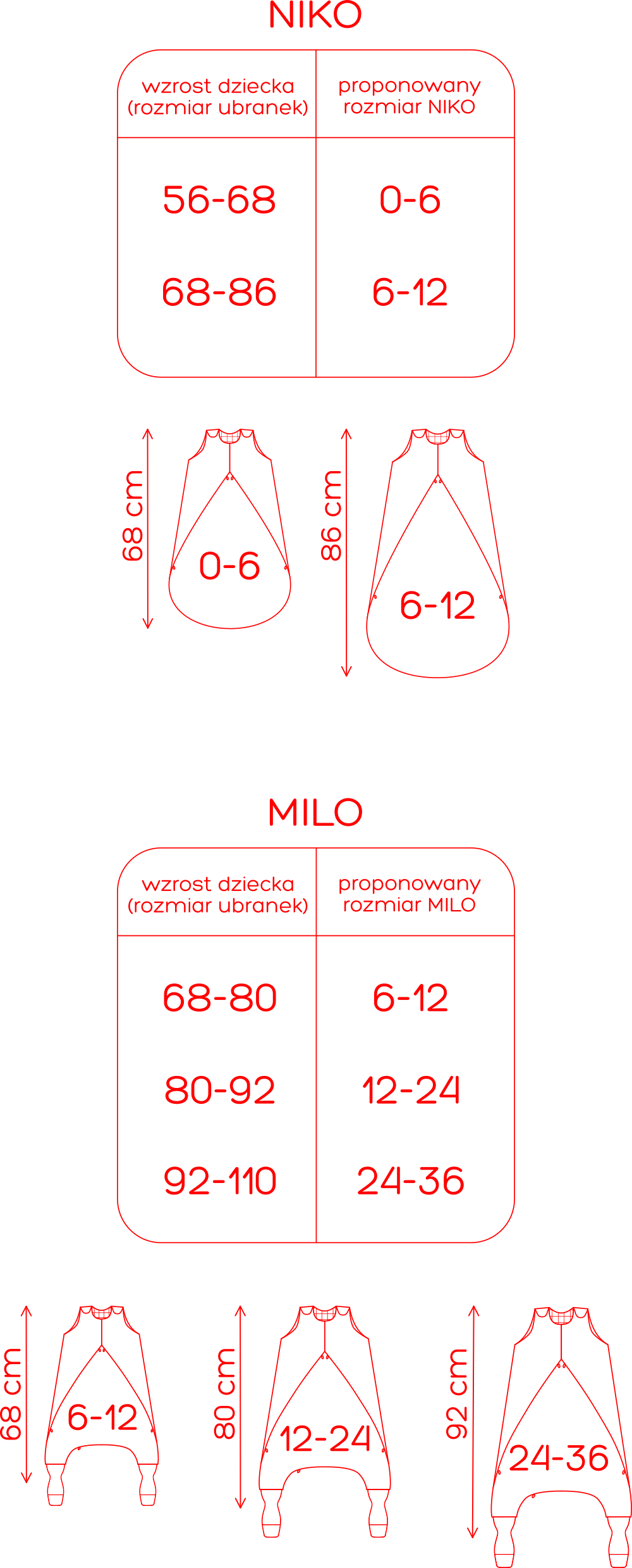 tabela rozmairów niko i milo