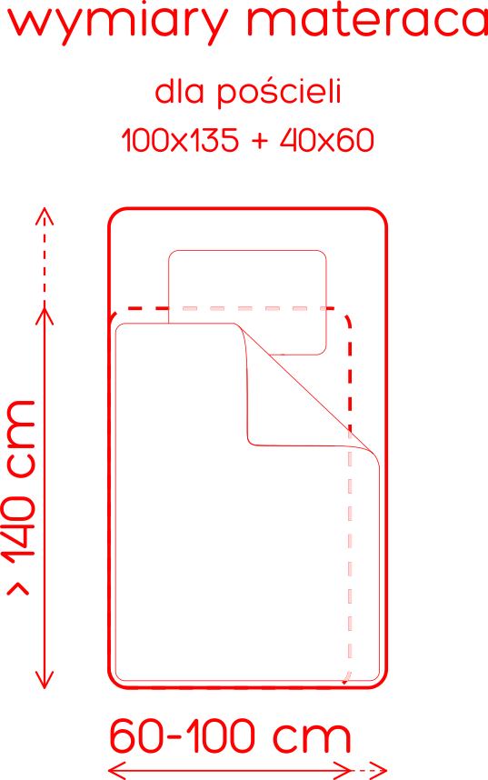 tabela rozmiarów pościeli i materaca